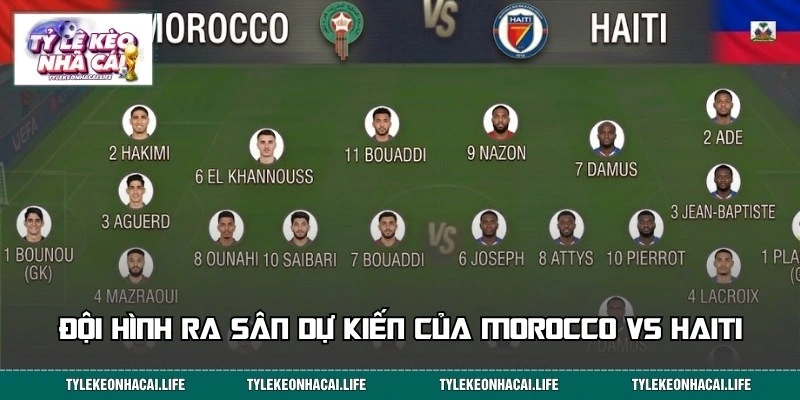 Đội hình dự kiến của Morocco vs Haiti 05:00 25/06