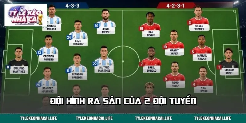 Đội hình ra sân của 2 đội tuyển 