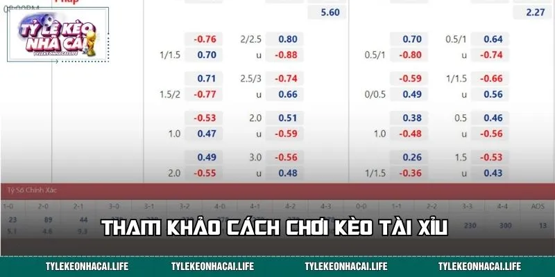 Tham khảo cách chơi kèo Tài Xỉu 
